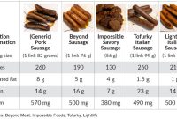 Nutrition in sausage egg mcmuffin