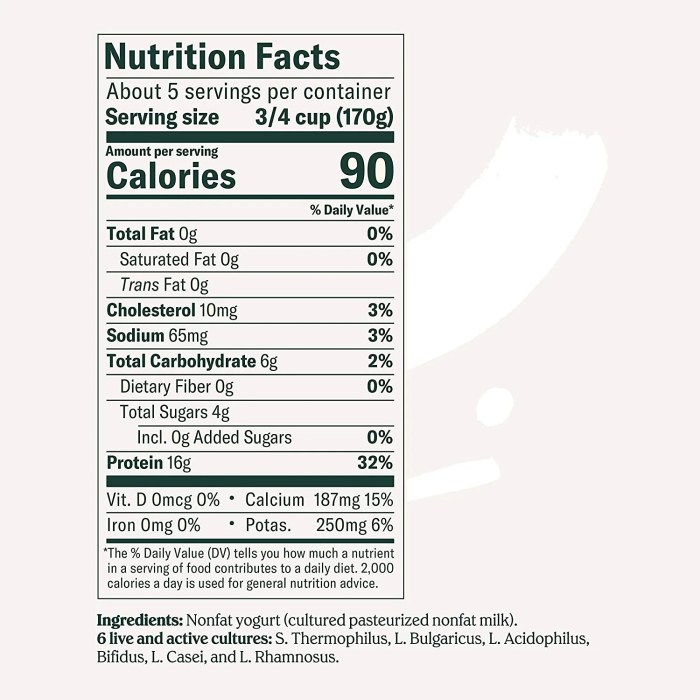 Whole milk greek yogurt nutrition facts