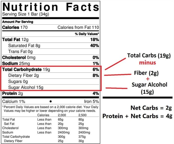 Keto activate nutrition facts