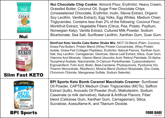 Keto diet healthy ingredients do