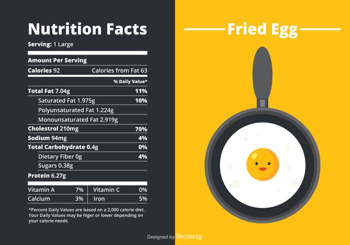 Ochiuri oua huevo alimento carnaciori lei fried aumenta inteligencia nutritious baamboozle burtoni hakim junior