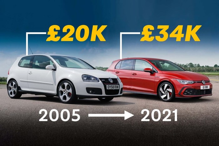 2022 new car price