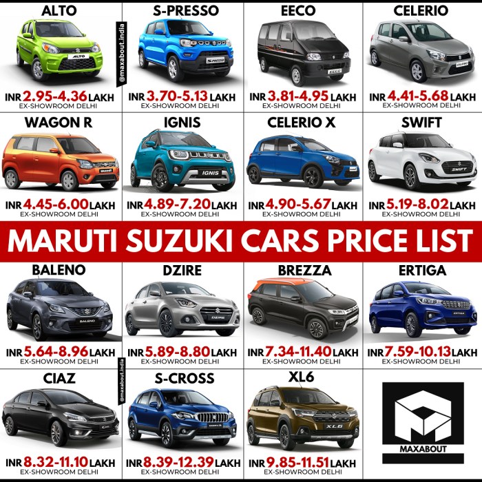 All new car price in delhi