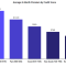 Average Car Insurance Price New Driver Costs