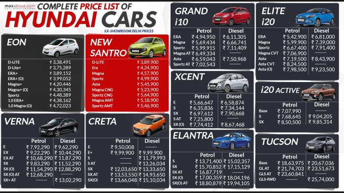 7 new car price