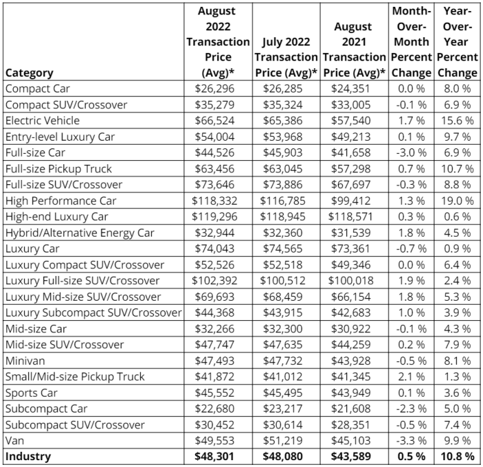 2024 new car price list