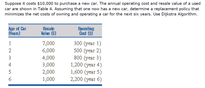 A new car has a sticker price of 25750